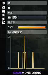 E-SURVIVAL