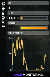 MeteorWorld