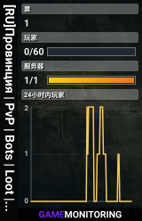 [RU]Провинция | PvP | Bots | Loot | RaG |No raid