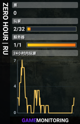 ZERO HOUR | RU