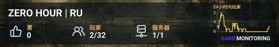 ZERO HOUR | RU
