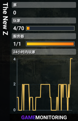 The New Z