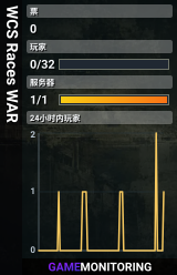 WCS Races WAR