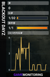 BLACKOUT DAYZ