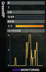 GreenRP