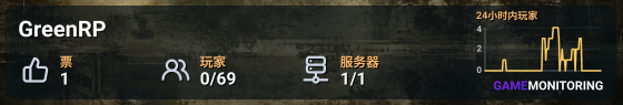 GreenRP