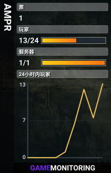 AMPR