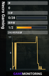 Necro Gaming