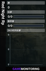 Red Night Rp