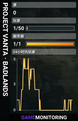 PROJECT VANTA · BADLANDS