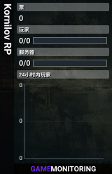 Kornilov RP