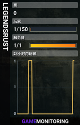 LEGENDSRUST