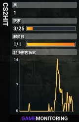 CS2HIT