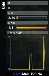EFD