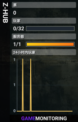 Z-HUB