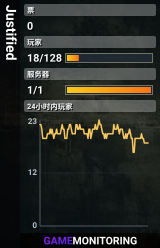 Justified
