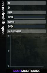 cs.nodeshift.spca