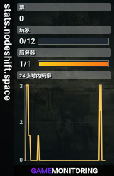 stats.nodeshift.space