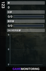 123