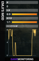EMJI'S MOD