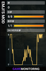 EMJI'S MOD