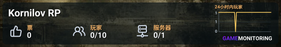 Kornilov RP